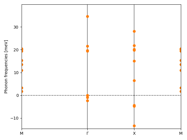 AB2/1ZrBr2/3/phonon_bs.png