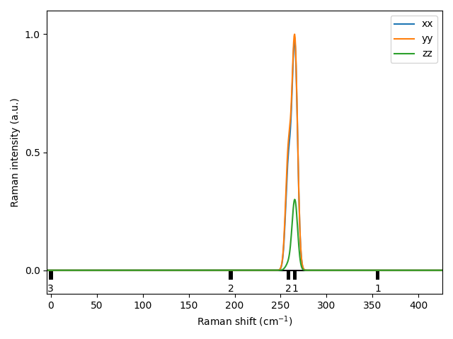 AB2/1ZrCl2/1/Raman.png