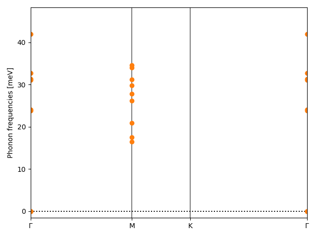 AB2/1ZrCl2/1/phonon_bs.png