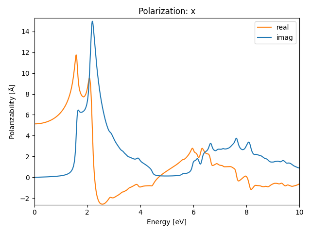 AB2/1ZrCl2/1/rpa-pol-x.png