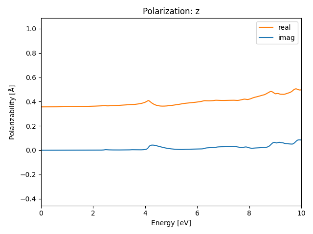 AB2/1ZrCl2/1/rpa-pol-z.png