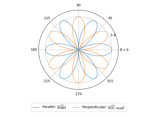 AB2/1ZrCl2/1/shg2.png