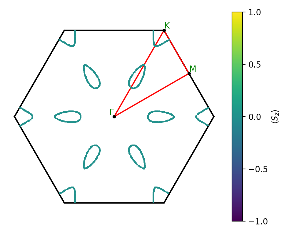 AB2/1ZrCl2/2/fermi_surface.png