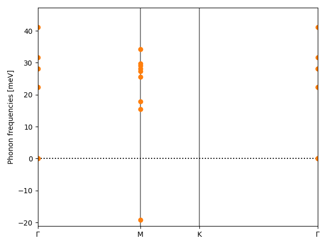 AB2/1ZrCl2/2/phonon_bs.png