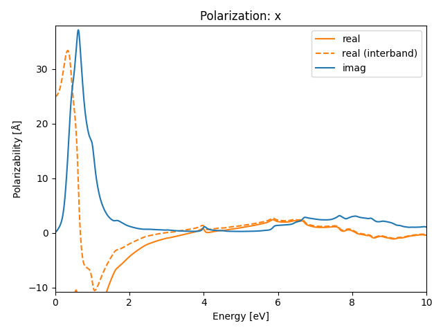 AB2/1ZrCl2/2/rpa-pol-x.png