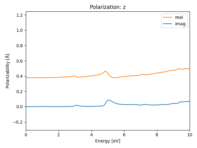 AB2/1ZrCl2/2/rpa-pol-z.png