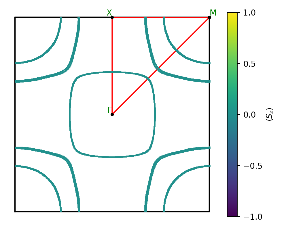 AB2/1ZrCl2/3/fermi_surface.png