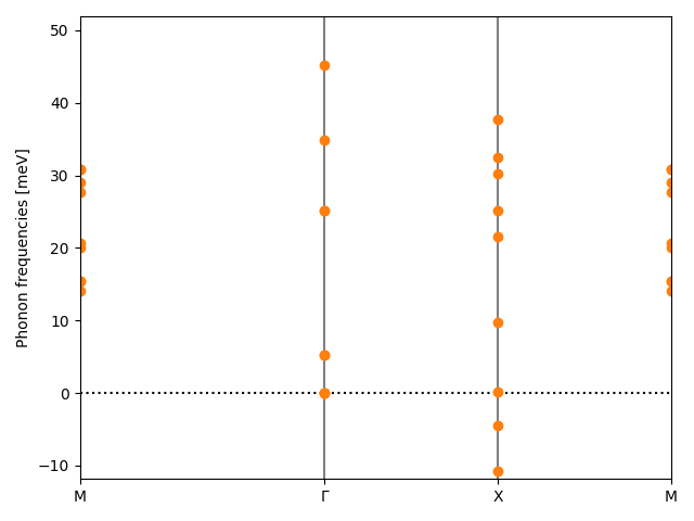 AB2/1ZrCl2/3/phonon_bs.png