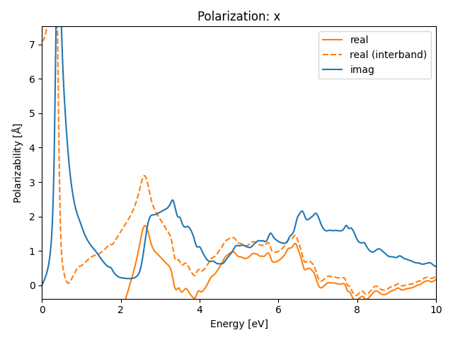 AB2/1ZrCl2/3/rpa-pol-x.png