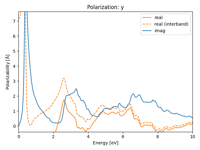 AB2/1ZrCl2/3/rpa-pol-y.png