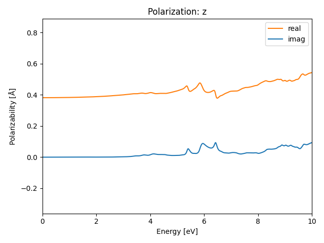 AB2/1ZrCl2/3/rpa-pol-z.png