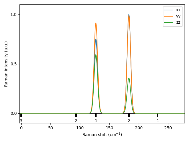 AB2/1ZrI2/1/Raman.png