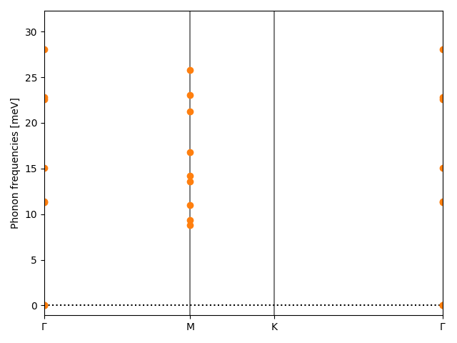 AB2/1ZrI2/1/phonon_bs.png