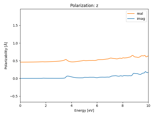 AB2/1ZrI2/1/rpa-pol-z.png