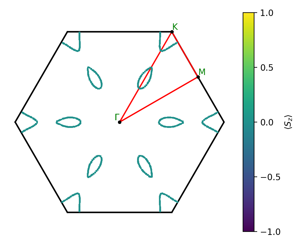 AB2/1ZrI2/2/fermi_surface.png