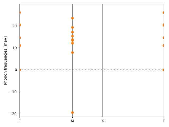 AB2/1ZrI2/2/phonon_bs.png