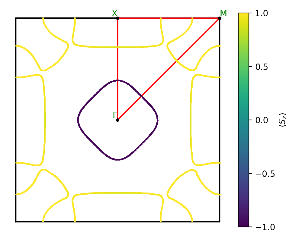 AB2/1ZrI2/3/fermi_surface.png