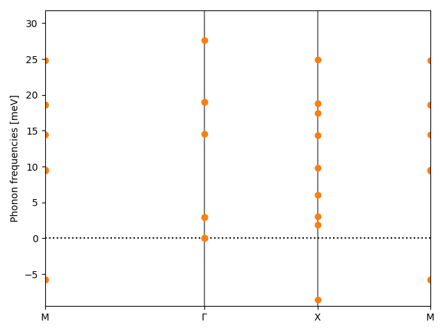 AB2/1ZrI2/3/phonon_bs.png