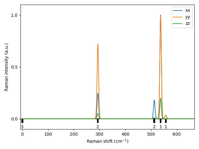 AB2/1ZrO2/1/Raman.png