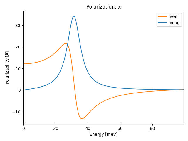 AB2/1ZrO2/1/ir-pol-x.png