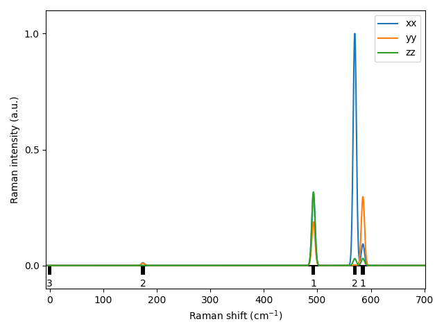 AB2/1ZrO2/2/Raman.png