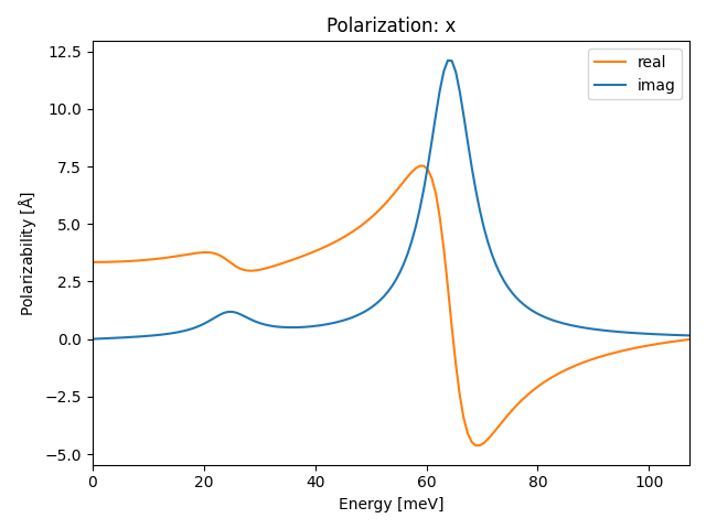 AB2/1ZrO2/2/ir-pol-x.png