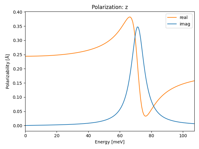 AB2/1ZrO2/2/ir-pol-z.png