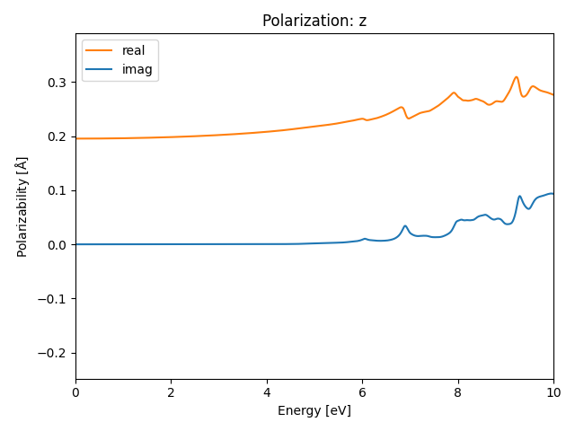 AB2/1ZrO2/2/rpa-pol-z.png