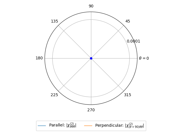 AB2/1ZrO2/2/shg3.png