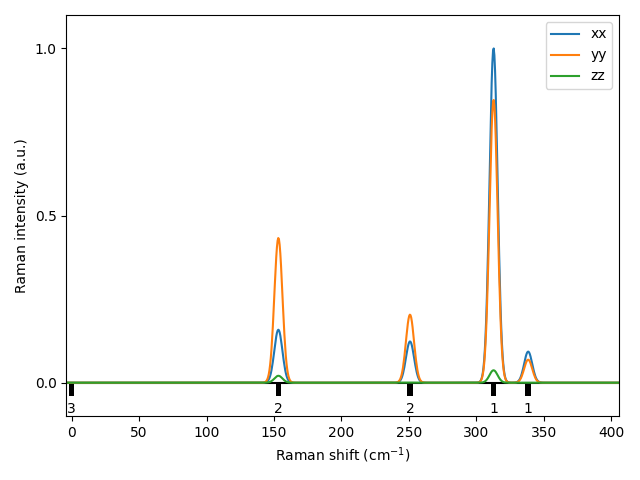 AB2/1ZrS2/1/Raman.png