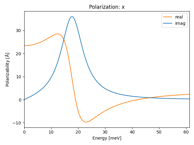 AB2/1ZrS2/1/ir-pol-x.png