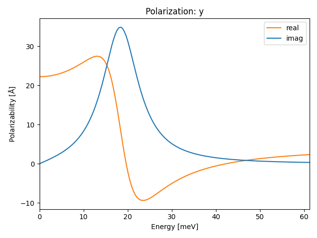 AB2/1ZrS2/1/ir-pol-y.png