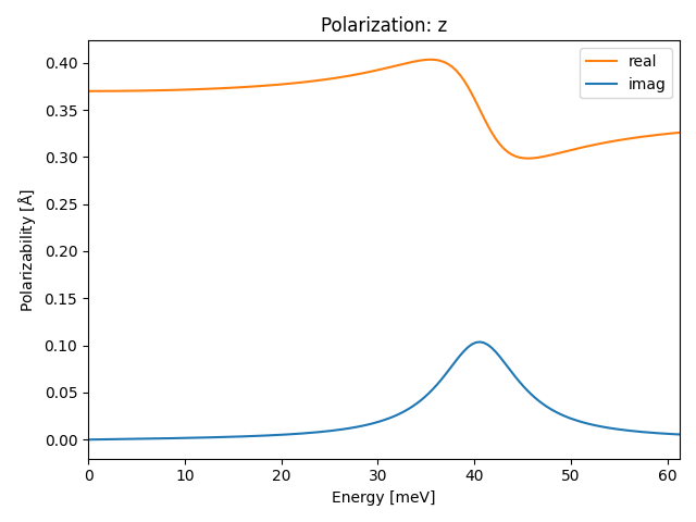 AB2/1ZrS2/1/ir-pol-z.png