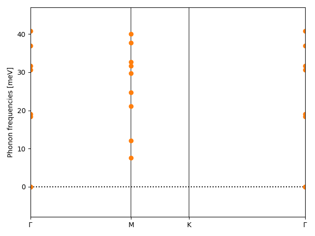 AB2/1ZrS2/1/phonon_bs.png