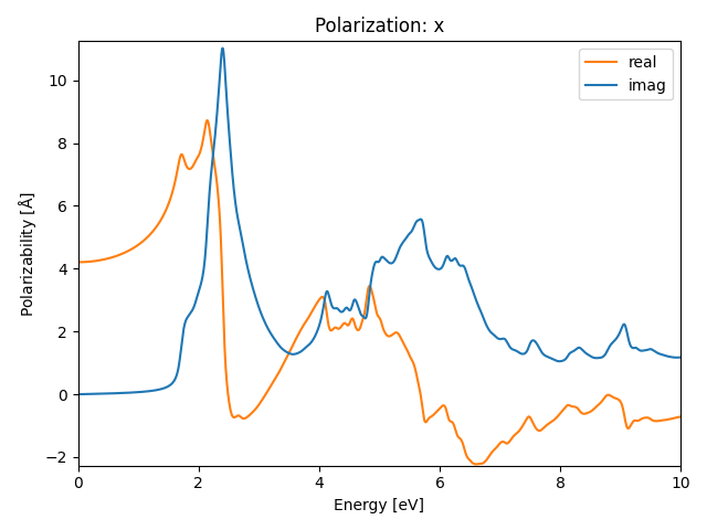 AB2/1ZrS2/1/rpa-pol-x.png