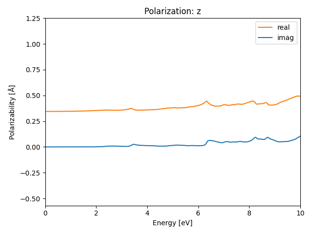 AB2/1ZrS2/1/rpa-pol-z.png