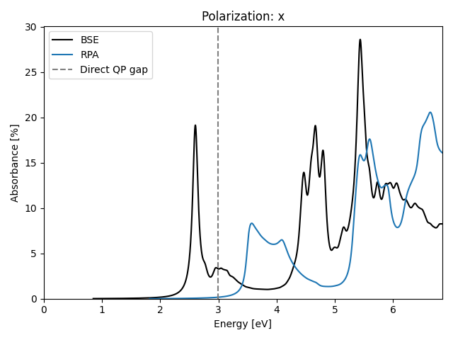 AB2/1ZrS2/2/absx.png