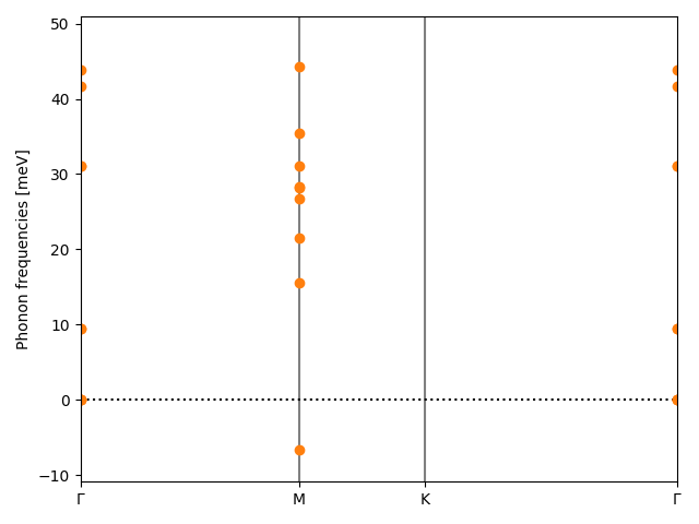 AB2/1ZrS2/2/phonon_bs.png