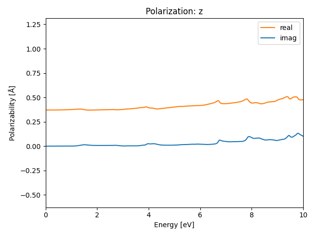 AB2/1ZrS2/2/rpa-pol-z.png