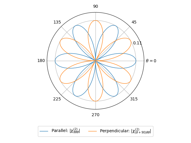 AB2/1ZrS2/2/shg2.png