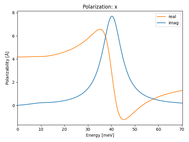 AB2/1ZrS2/3/ir-pol-x.png