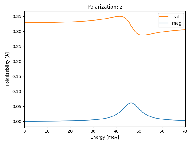 AB2/1ZrS2/3/ir-pol-z.png