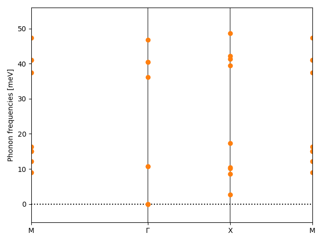 AB2/1ZrS2/3/phonon_bs.png