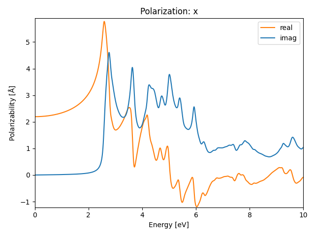 AB2/1ZrS2/3/rpa-pol-x.png