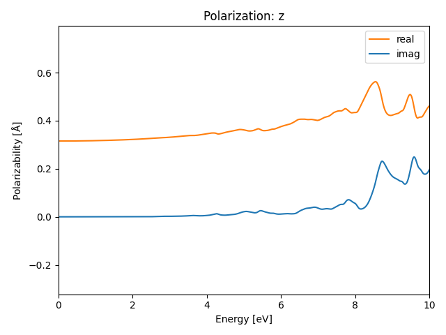 AB2/1ZrS2/3/rpa-pol-z.png