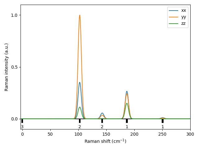 AB2/1ZrSe2/1/Raman.png