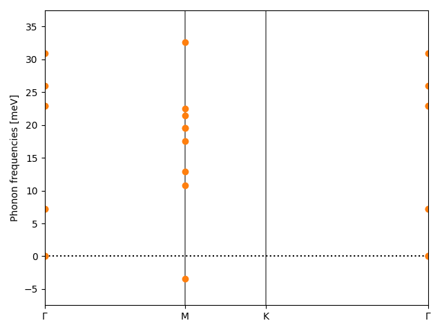 AB2/1ZrSe2/2/phonon_bs.png