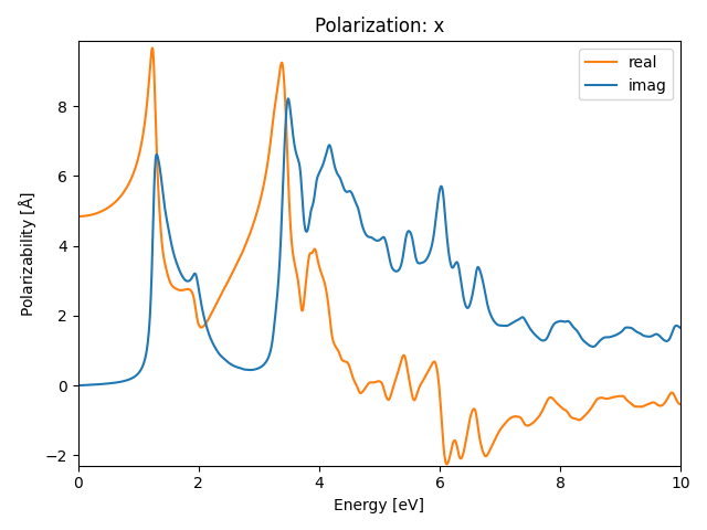 AB2/1ZrSe2/2/rpa-pol-x.png