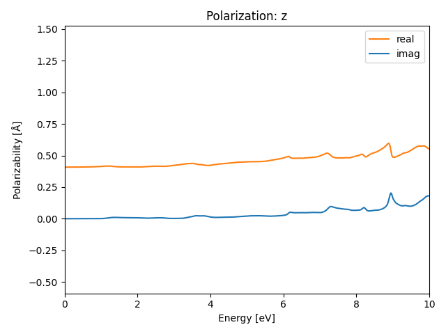 AB2/1ZrSe2/2/rpa-pol-z.png