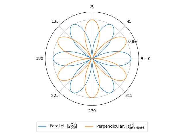 AB2/1ZrSe2/2/shg2.png